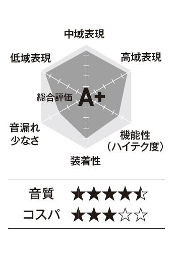 Verio 200の音質傾向表