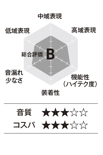 PEACE「SS-01」の音質傾向表。
