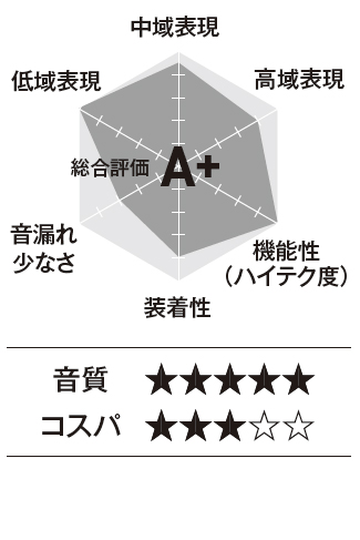 ARC3 Maxの音質傾向表。
